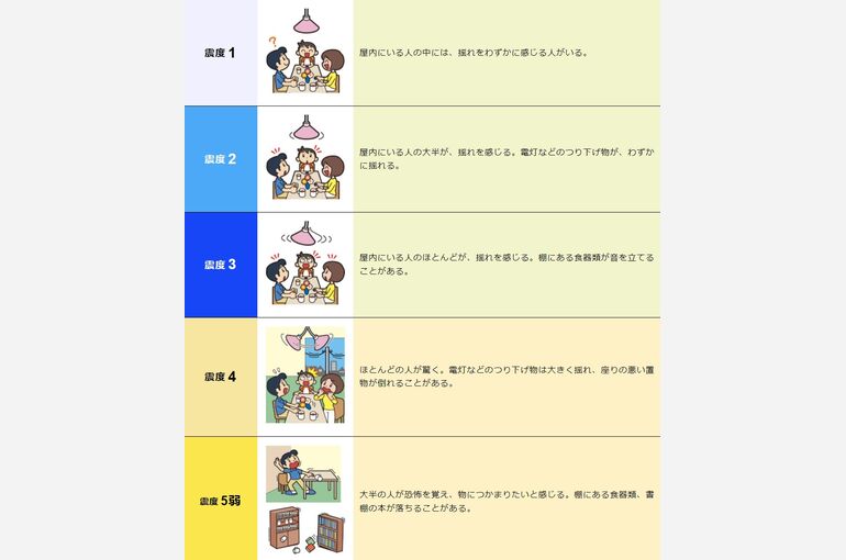 震度